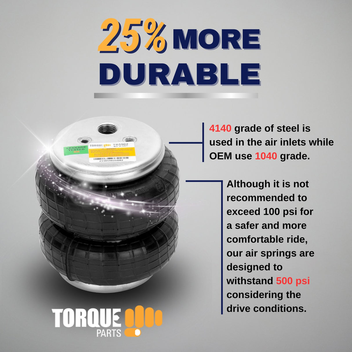 Air Suspension Spring Double Bellow Standard 2500 lb 2 Pack Aftermarketus Pick Up Convoluted Air Springs