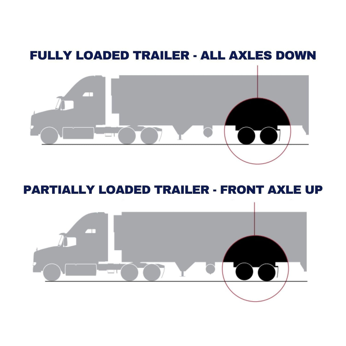 Under Beam Lift Assembly for Trailers | Air Suspension Lift Axle System | Replaces Hendrickson UBL-001