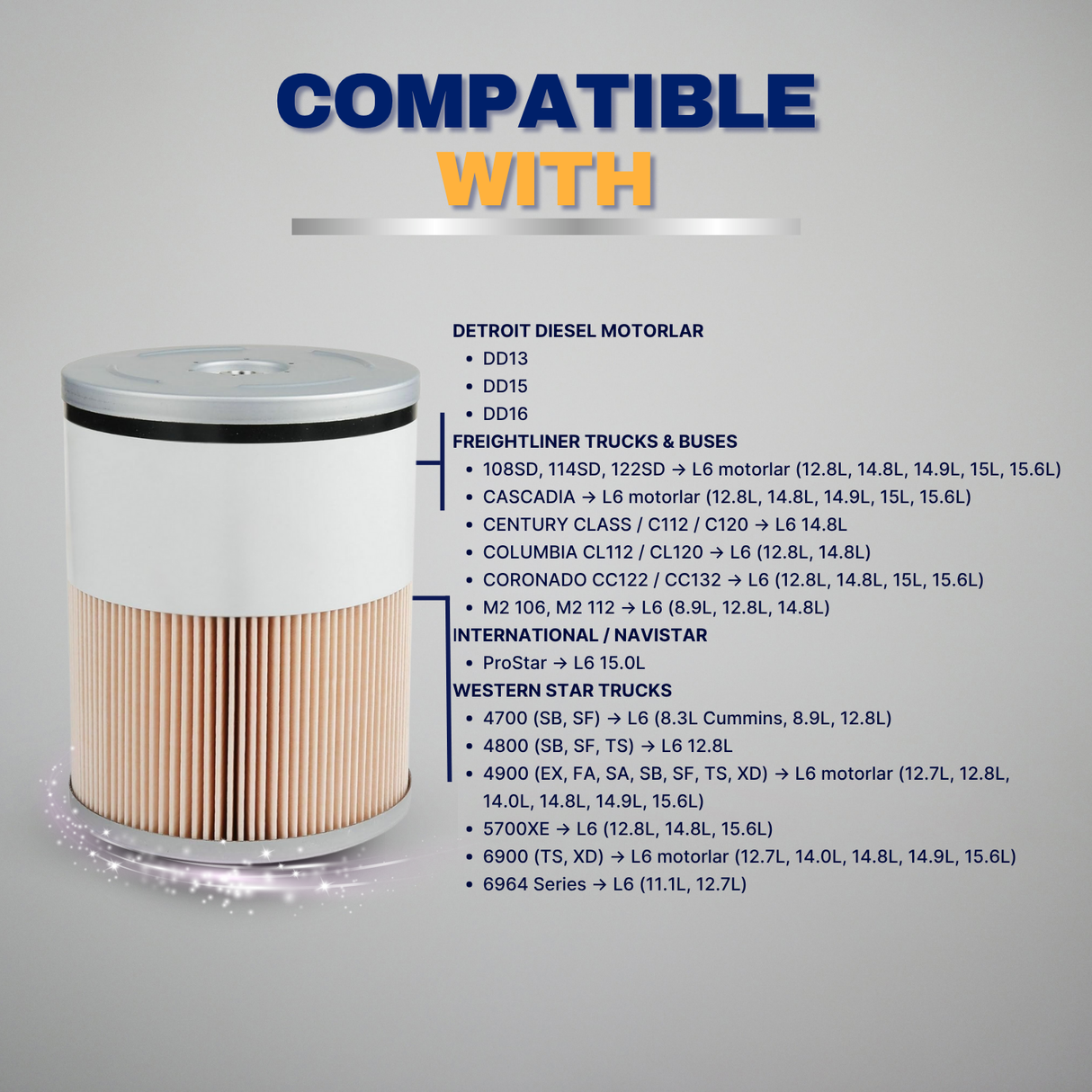 Fuel/Water Separator Filter for Detroit Diesel Cummins ISX15 | Replacement FS19915 A4720921205 P550854