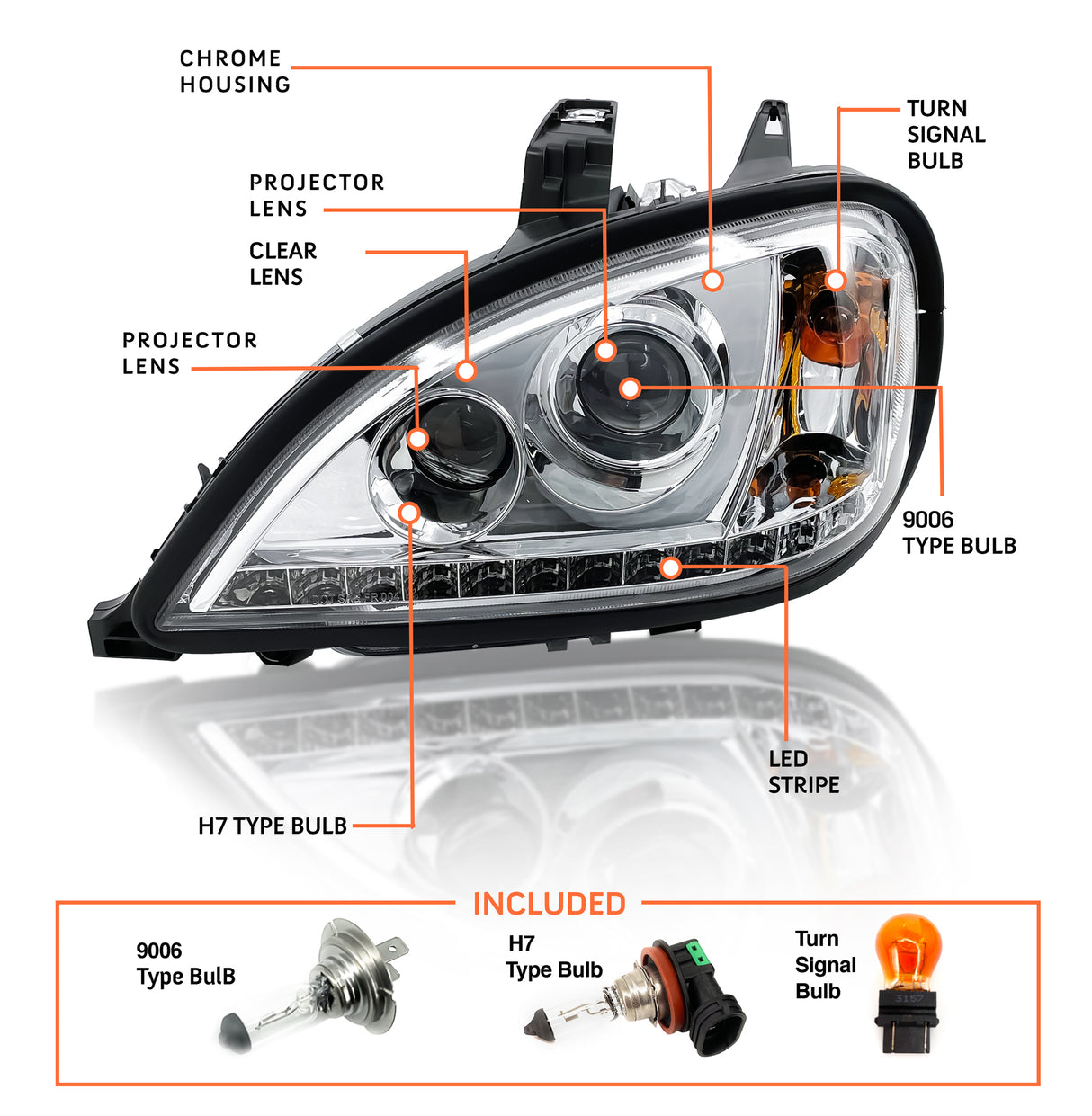 LED Headlight for 1996-2017 Freightliner Columbia | Replacement Freightliner A06-32496-004 | Left Aftermarketus Headlights