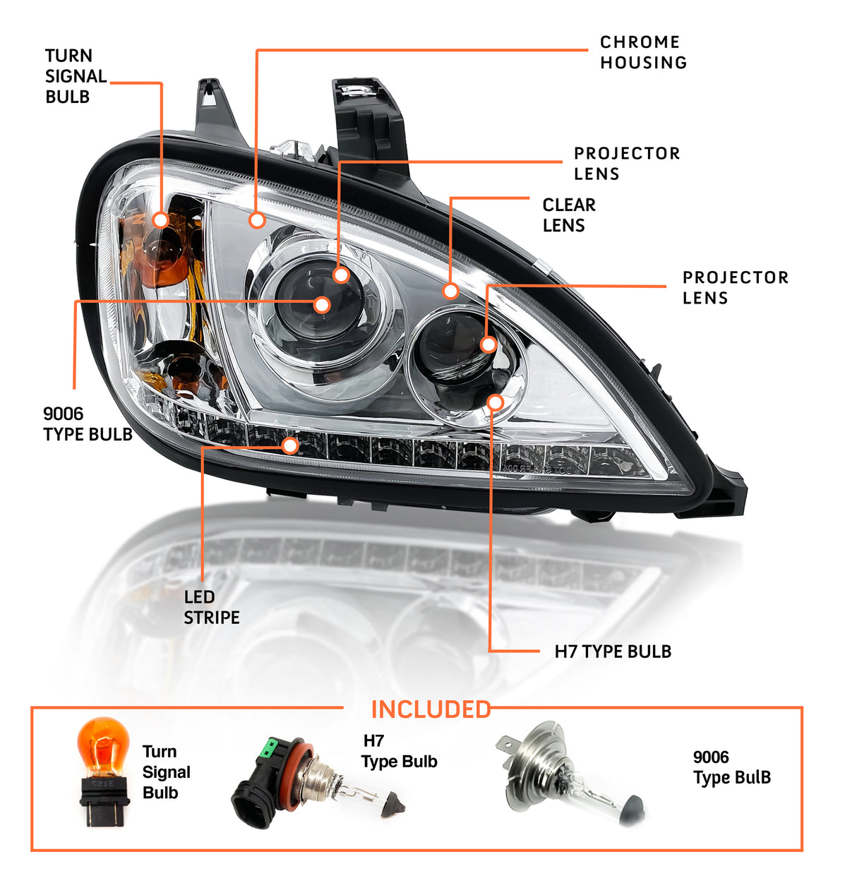 LED Headlight for 1996-2017 Freightliner Columbia | Replacement Freightliner A06-51041-001 | Right Aftermarketus Headlights