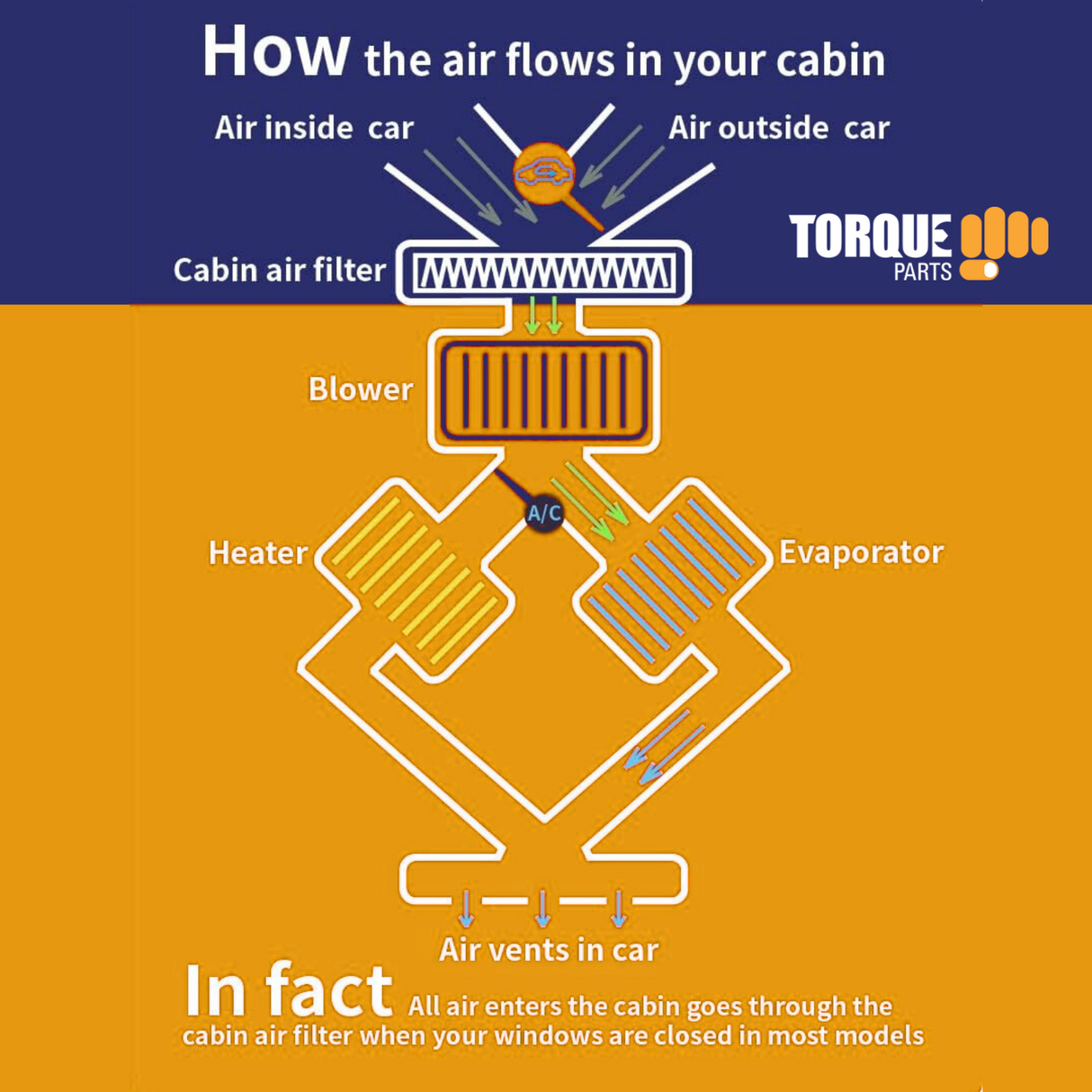 Carbon Activated Cabin Air Filter Replacement for Mack Trucks