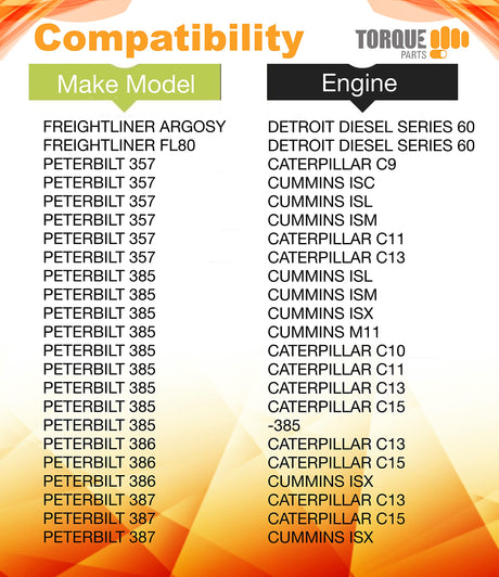 Engine Air Filter for Peterbilt | Replacement Donaldson P534096 Wix 46842 Aftermarketus Air Filters