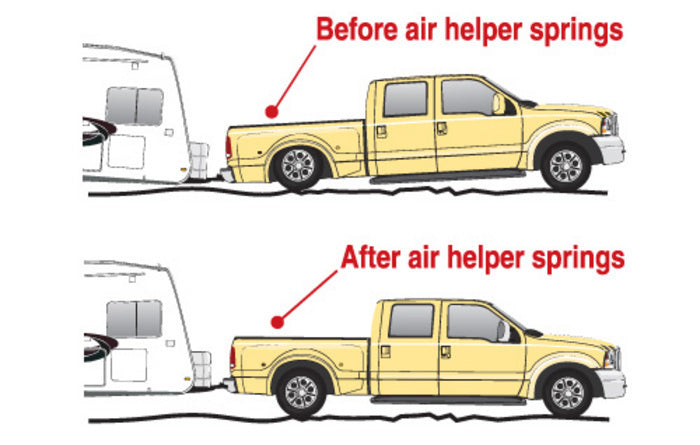 1973-1987 Chevy R10, R20, R30, R3500 Replaces Ride-Rite 2071 - AFTERMARKETUS Torque Air Helper Kits for Pick-up(s)