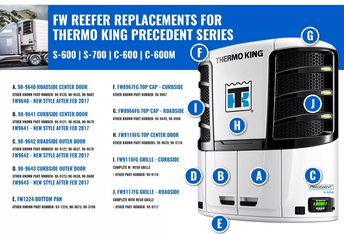 Reefer Curbside Center Door Panel Compatible with Thermo King Models