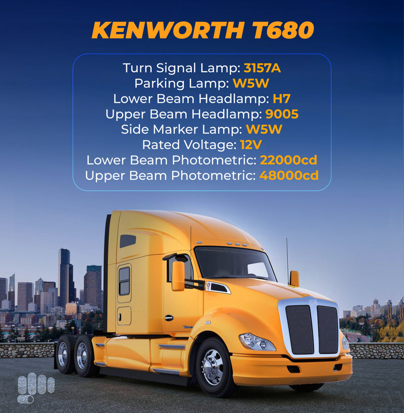 Headlight & Fog Light Set for 2013-2021 Kenworth T680