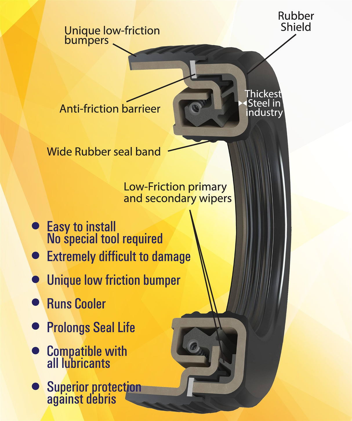 Torque High Performance Wheel Seal for Trailer Axle (TR0123)