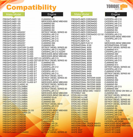 Engine and Cabin Air Filter Set for Freightliner Columbia Coronado | Replacement GM 19239975 Aftermarketus Air Filters
