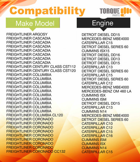 Engine and Cabin Air Filter Set for Freightliner Columbia Coronado | Replacement GM 19239975 Aftermarketus Air Filters