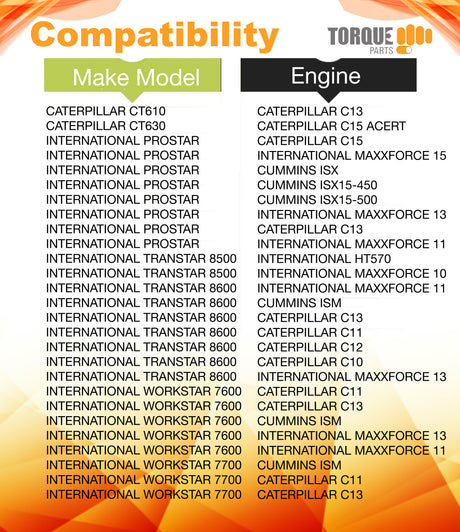 Engine and Cabin Air Filter Set for International Prostar Transtar Semi Trucks | Replacement Napa 4466 Aftermarketus Air Filters